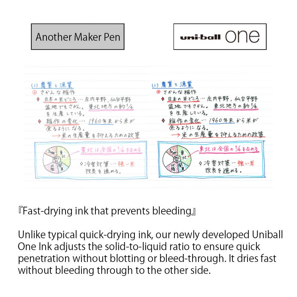 【JAPANESE STATIONERY】 MITSUBISHI UNI-BALL ONE BALLPOINT PEN